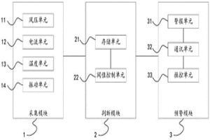 低負(fù)荷冶金專用磨煤機(jī)斷煤控制方法及設(shè)備