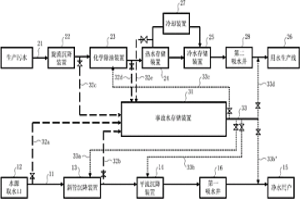 冶金用水綜合處理系統(tǒng)及工藝