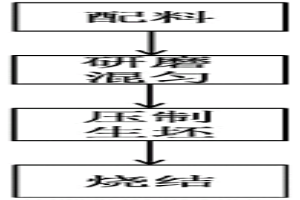 直升機用自潤滑銅基粉末冶金結(jié)構(gòu)件的制備方法