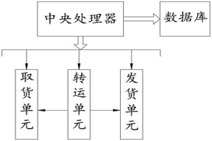 粉末冶金工廠的物流流轉(zhuǎn)系統(tǒng)及方法