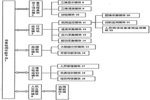 智能冶金設(shè)備運(yùn)行診斷系統(tǒng)