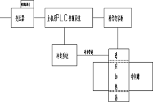 新型中間罐電磁感應(yīng)冶金系統(tǒng)