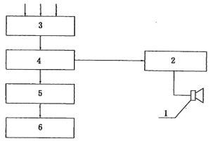 帶有操作、報(bào)警語(yǔ)音對(duì)話終端的冶金電爐低壓無(wú)功補(bǔ)償裝置