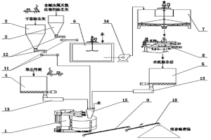 冶金塵泥均質(zhì)造粒系統(tǒng)