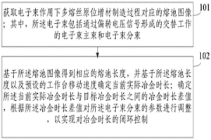 電子束多熔絲原位增材制造冶金時(shí)長(zhǎng)閉環(huán)控制方法及系統(tǒng)