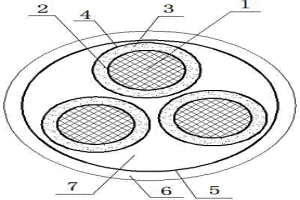 耐高溫冶金用軟電纜