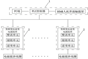 冶金連鑄電磁攪拌電源控制系統(tǒng)