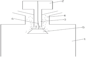 閃速冶金氣料一體化供應(yīng)系統(tǒng)