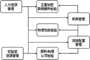 冶金行業(yè)五重加密的實驗室信息化管理系統(tǒng)