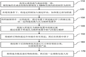 用于冶金行業(yè)的鋁粉及其制造方法