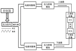 銅基粉末冶金制動(dòng)閘片及制備方法