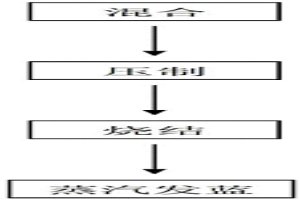 粉末冶金材料、十字滑環(huán)及該十字滑環(huán)的制作方法