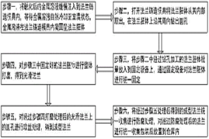 冶金鑄造連接件生產(chǎn)工藝