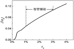 含有環(huán)向表面裂紋V型坡口焊縫海底冶金復(fù)合管工程臨界評估方法