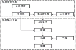 冶金板材上凸起刻印的方法及鋼板批次檢測方法