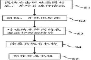 硅太陽能電池及其制備方法