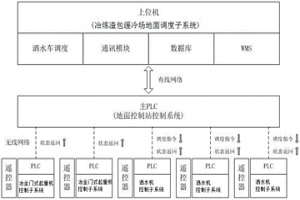 用于冶煉渣包緩冷處理調(diào)度系統(tǒng)