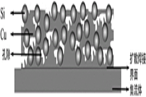 鋰離子電池多孔結(jié)構(gòu)Si/Cu復(fù)合電極及其制造方法