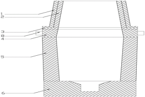 模鑄冶金附具及其模圈