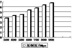 預(yù)合金粉末