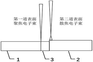 因瓦合金與鋁合金異種金屬電子束焊接方法