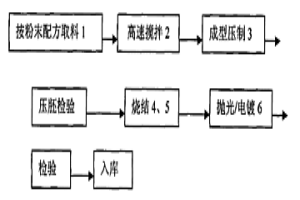 高銅鐵基飾品材料配方及制造工藝