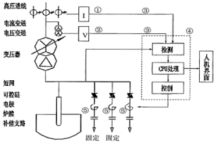 冶金電爐低壓晶閘管無功補償投切的方法