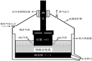 含鈦渣電解提取鈦的方法