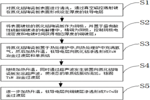 氮化鋁陶瓷板金屬化的方法