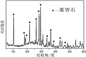 高紅外發(fā)射率陶瓷及其制備方法