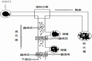 高爐渣溝用疊閘泥及其制備方法和使用方法