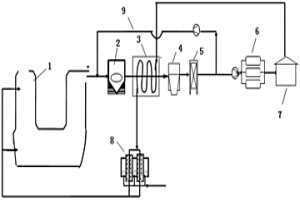 自換熱并提純煤氣的閃速循環(huán)熔煉系統(tǒng)