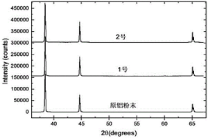 鋁合金無(wú)織構(gòu)標(biāo)準(zhǔn)樣品及其制備方法