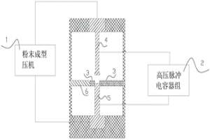 脈沖放電閃速燒結(jié)金屬基零部件近凈成形工藝方法