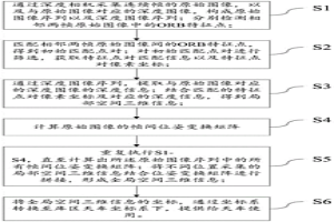 基于深度視覺(jué)的冶金庫(kù)區(qū)全局三維重建方法及裝置