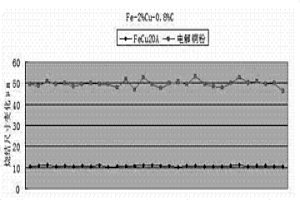 水霧化鐵銅合金粉末及制造方法