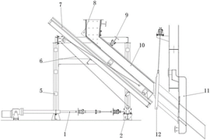 用于冶金轉(zhuǎn)爐的活動加料溜槽機構(gòu)