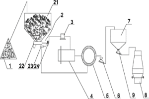 燒結(jié)礦冷卻機(jī)烘烤塊礦系統(tǒng)