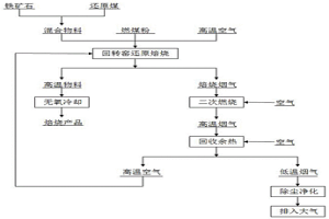 鐵礦石回轉(zhuǎn)窯還原焙燒工藝