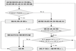 鋁脫氧鈣處理鋼熱處理過程CaS析出抑制方法