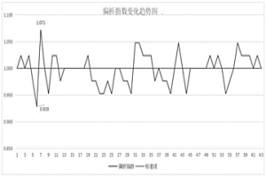 高質(zhì)量含硫中碳合金鋼及其制備方法