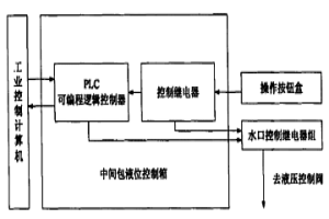 中包液面自動(dòng)控制裝置及方法