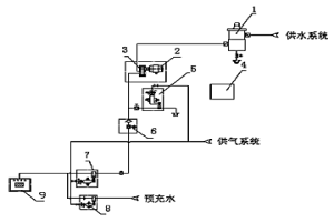 熱連軋生產(chǎn)線的高壓水除鱗系統(tǒng)