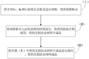 無銅冶金材料的制備方法及無銅冶金材料、平衡塊和壓縮機(jī)