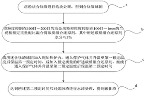 用碳質(zhì)組合還原劑冶煉含鈦渣的生產(chǎn)方法