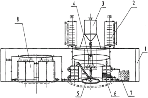 加料-反應(yīng)-儲存裝置均為圓周向排布的固-液反應(yīng)系統(tǒng)