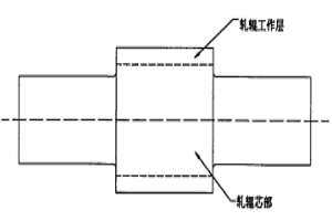 鑄鋼支承軋輥及其制備方法