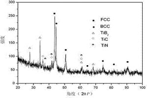 等離子熔覆原位自生TiB2-TiC-TiN增強(qiáng)高熵合金涂層材料及制備方法