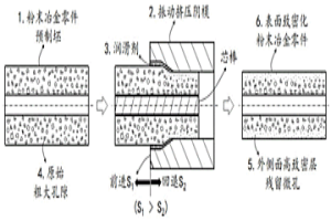 粉末冶金零件及其制備方法