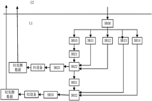 雙機(jī)架粗軋機(jī)設(shè)定數(shù)據(jù)的跟蹤管理方法